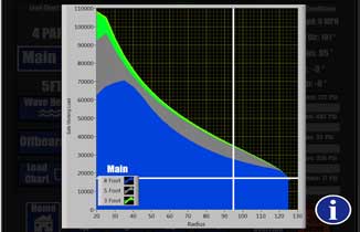 Seatrax Visual Load Charts